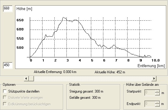 Sh 3 Höhenkarte